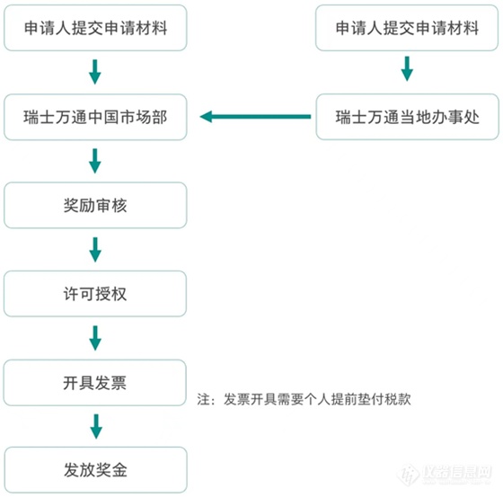 2024年瑞士万通论文奖励计划正式开启