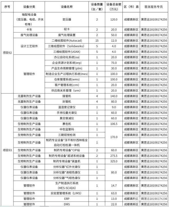 @仪器企业，388亿元设备更新需求“大单”请接收