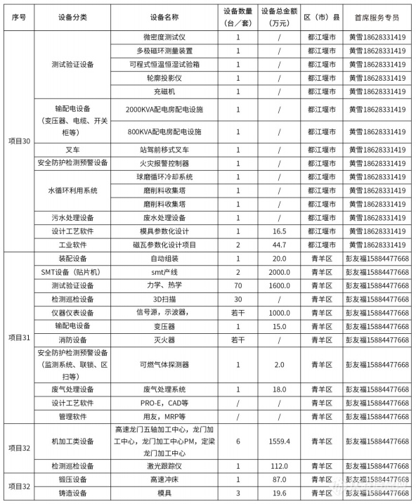 @仪器企业，388亿元设备更新需求“大单”请接收