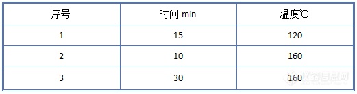 消解程序