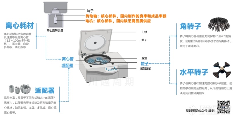 内卷之下，国产离心机企业如何破局？