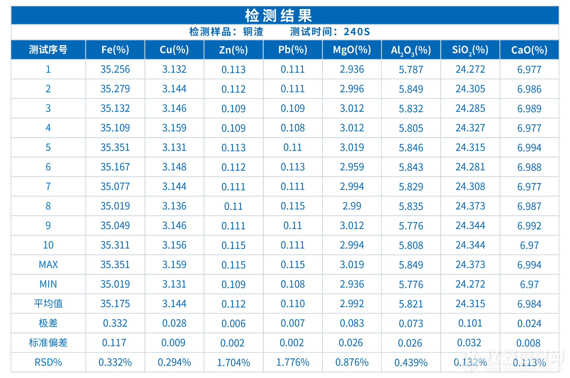 ScopeX真空型X荧光光谱仪在铜渣成分分析中的应用(图3)