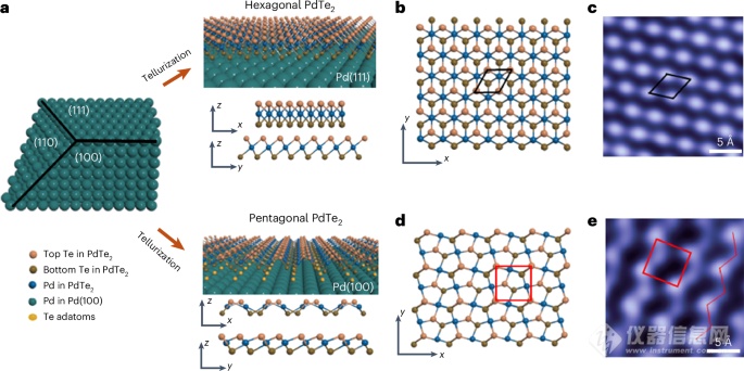 新型五边形PdTe2二维材料的外延生长技术！