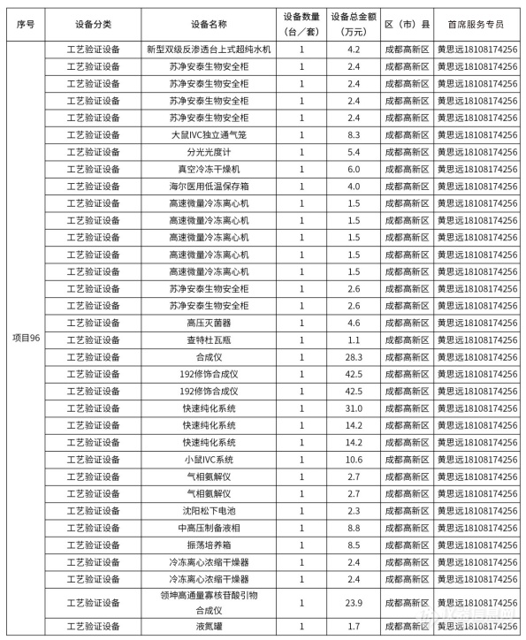 @仪器企业，388亿元设备更新需求“大单”请接收