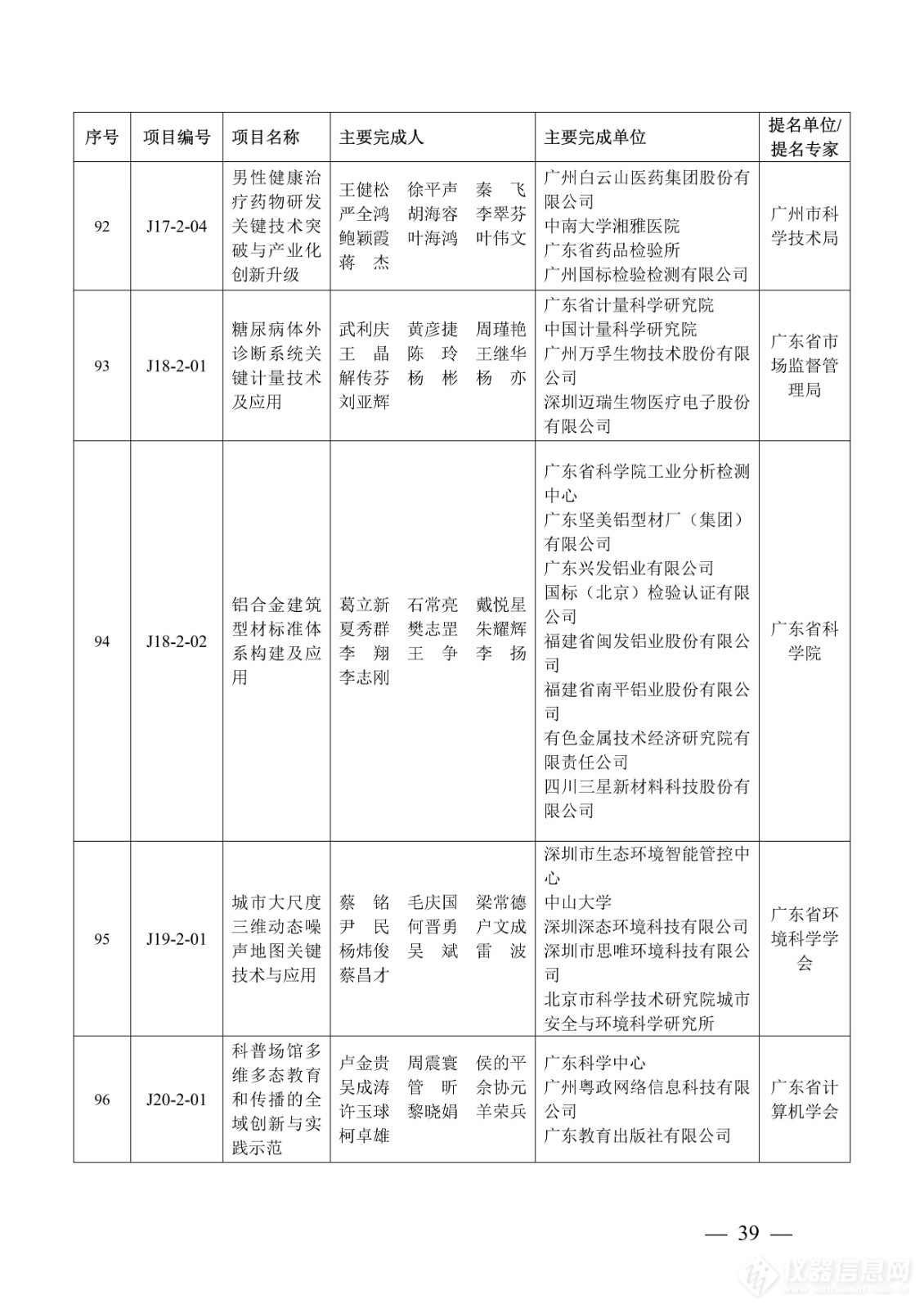 218项！2023年度广东省科学技术奖获奖名单公布