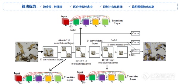 托普云农：深耕智慧农业科技创新 为农业现代化赋能