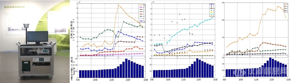 气溶胶成分的实时监测：激光等离子体光谱技术的应用