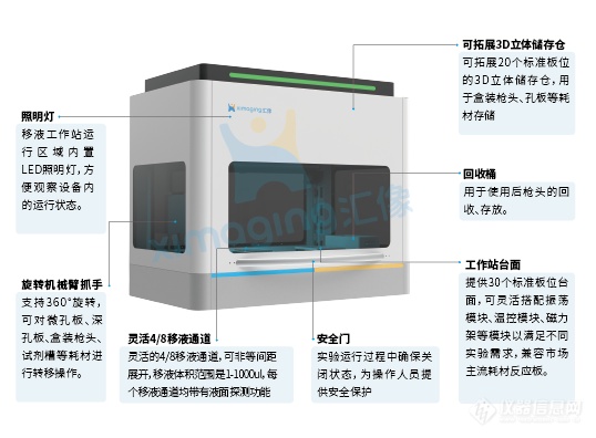 液体工作站参数2.png