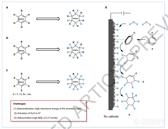 绿色电催化：氘标记化合物新突破!