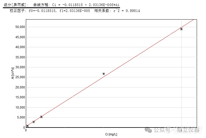 农残无处藏身：福立液相测定瓜果蔬菜中8种氨基甲酸酯类农药残留