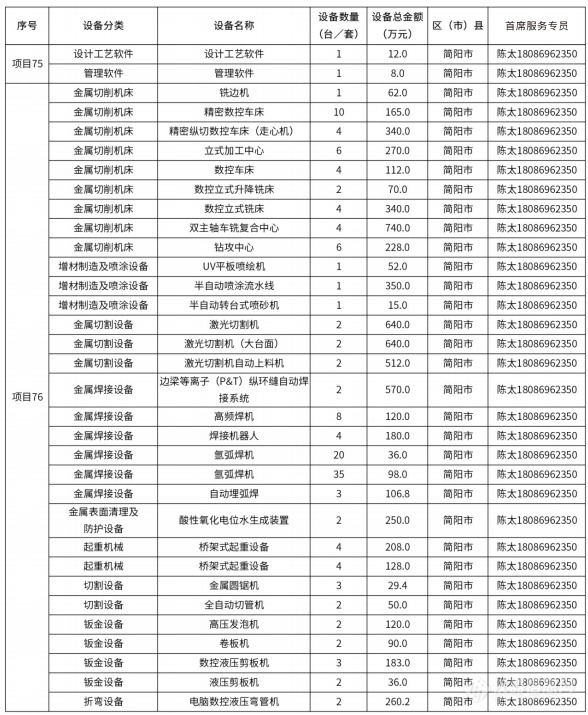 @仪器企业，388亿元设备更新需求“大单”请接收