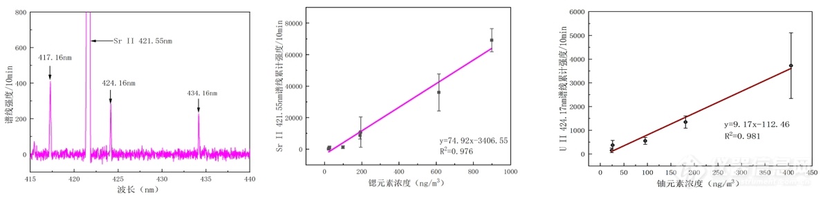 气溶胶成分的实时监测：激光等离子体光谱技术的应用