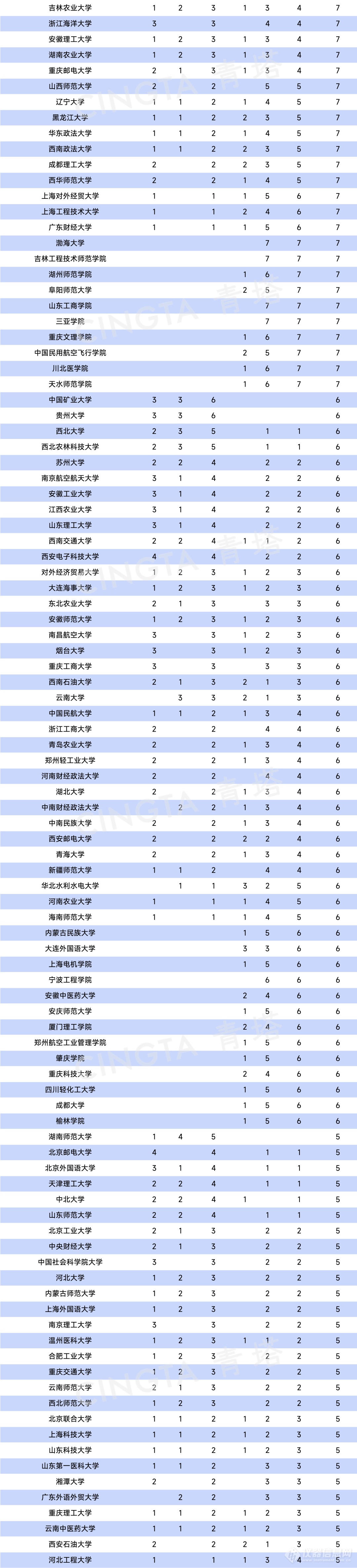 重磅！2023年度硕博点高校统计，出炉