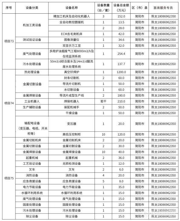 @仪器企业，388亿元设备更新需求“大单”请接收