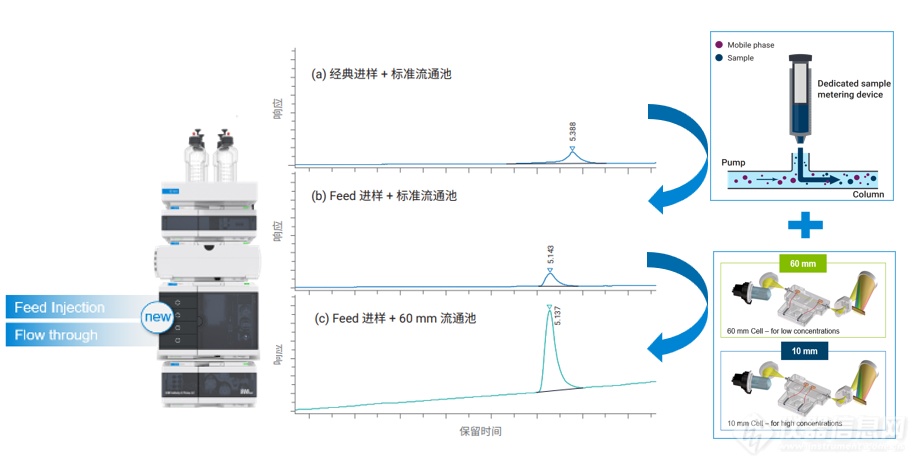 加速光刻胶国产化进程，安捷伦液相色谱技术助力光刻胶的质控和研究