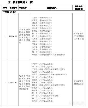 2023年度广东省科学技术奖揭晓，定量合成生物学获自然科学奖一等奖