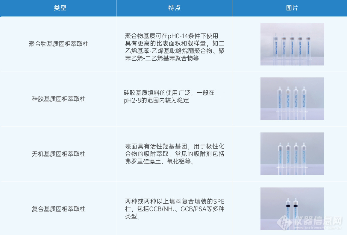 固相萃取柱分类jpg.jpg