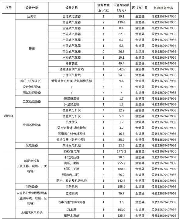 @仪器企业，388亿元设备更新需求“大单”请接收