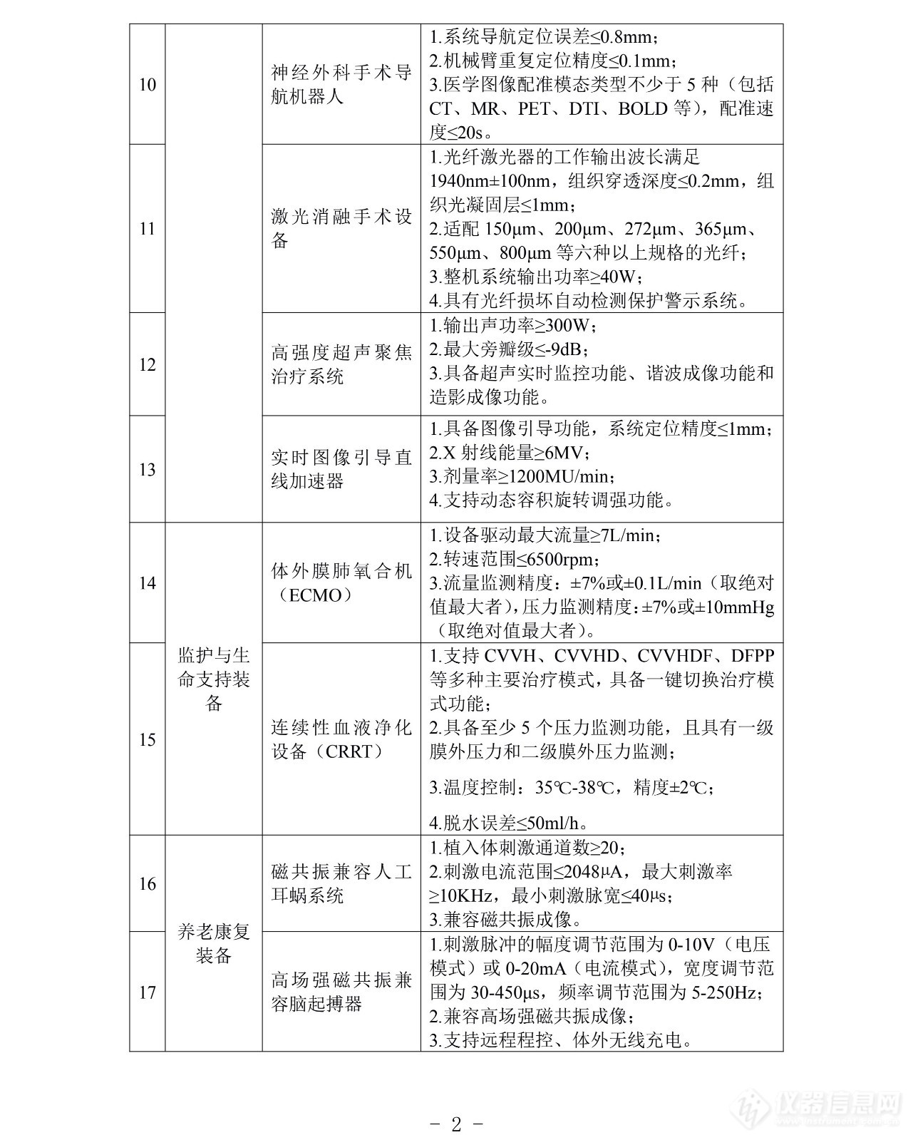 北京市2024年高端医疗装备推广应用项目申报工作开启，附重点产品清单