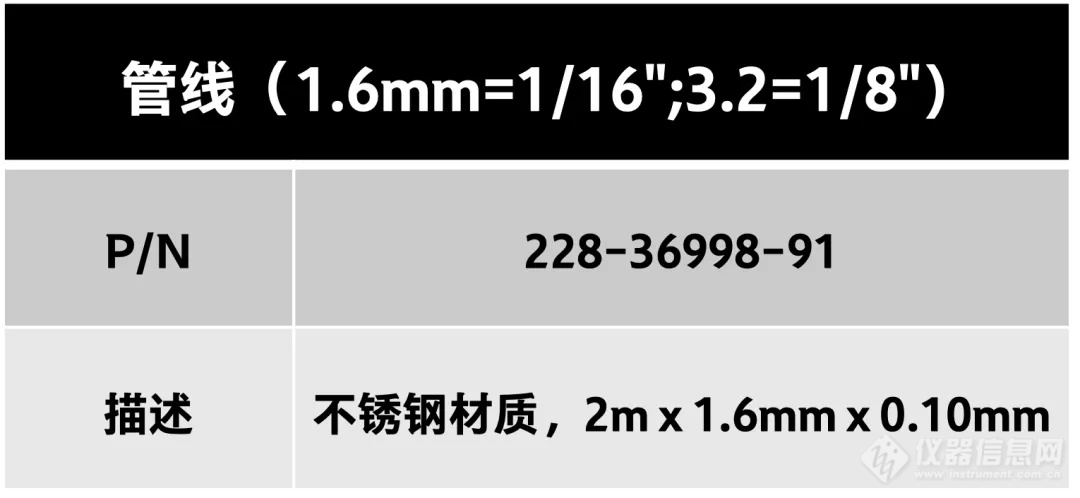 十问十答｜液相小工具使用中的常见问题解答