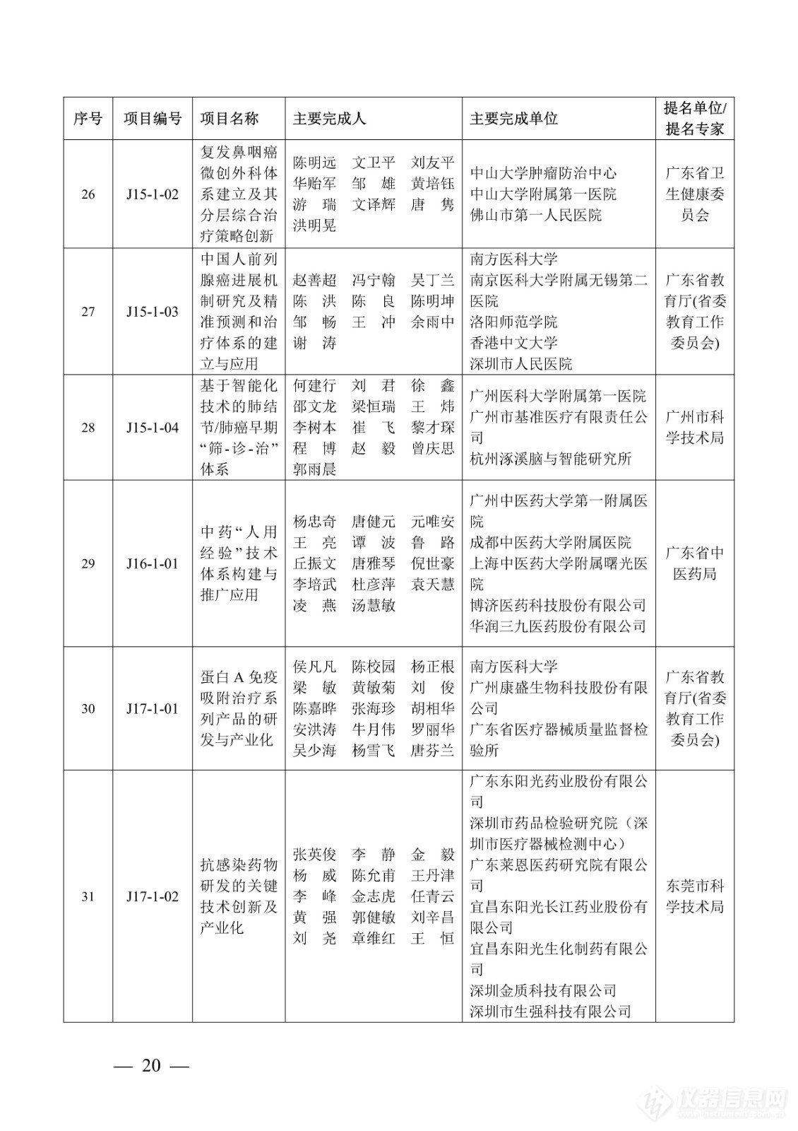 218项！2023年度广东省科学技术奖获奖名单公布