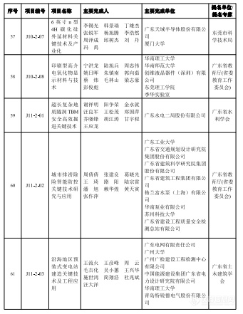 2023年度广东省科学技术奖揭晓，定量合成生物学获自然科学奖一等奖