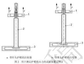 药典4042公示稿 预灌封注射器护帽开启性能测定法介绍