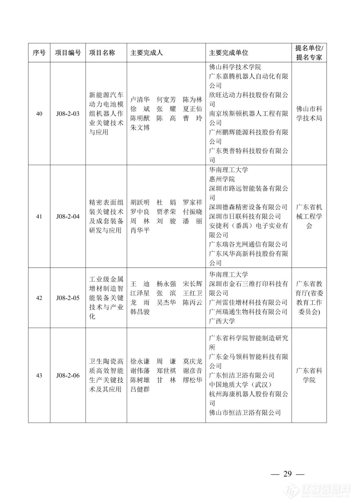 218项！2023年度广东省科学技术奖获奖名单公布