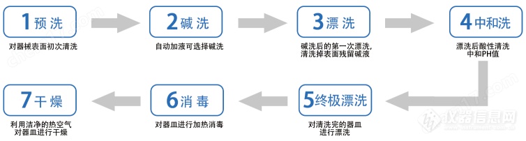 实验室洗瓶机