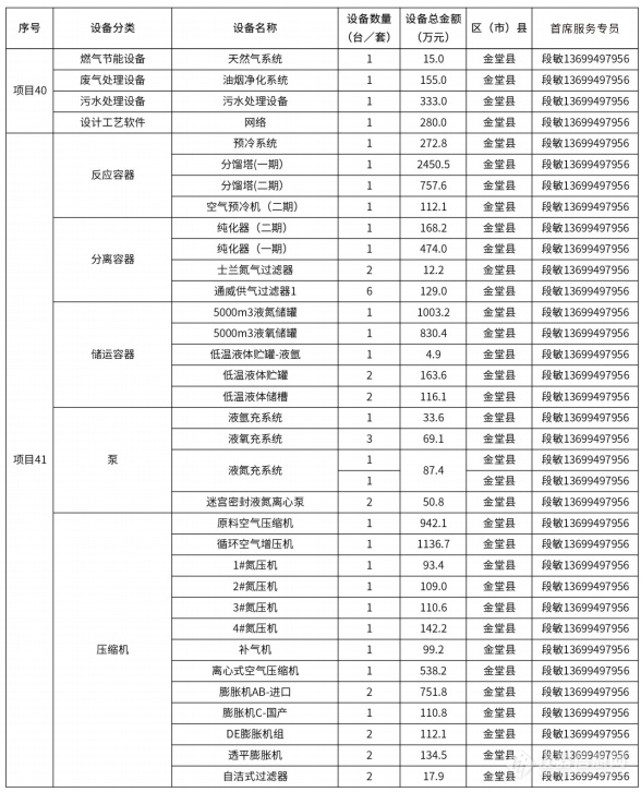 @仪器企业，388亿元设备更新需求“大单”请接收