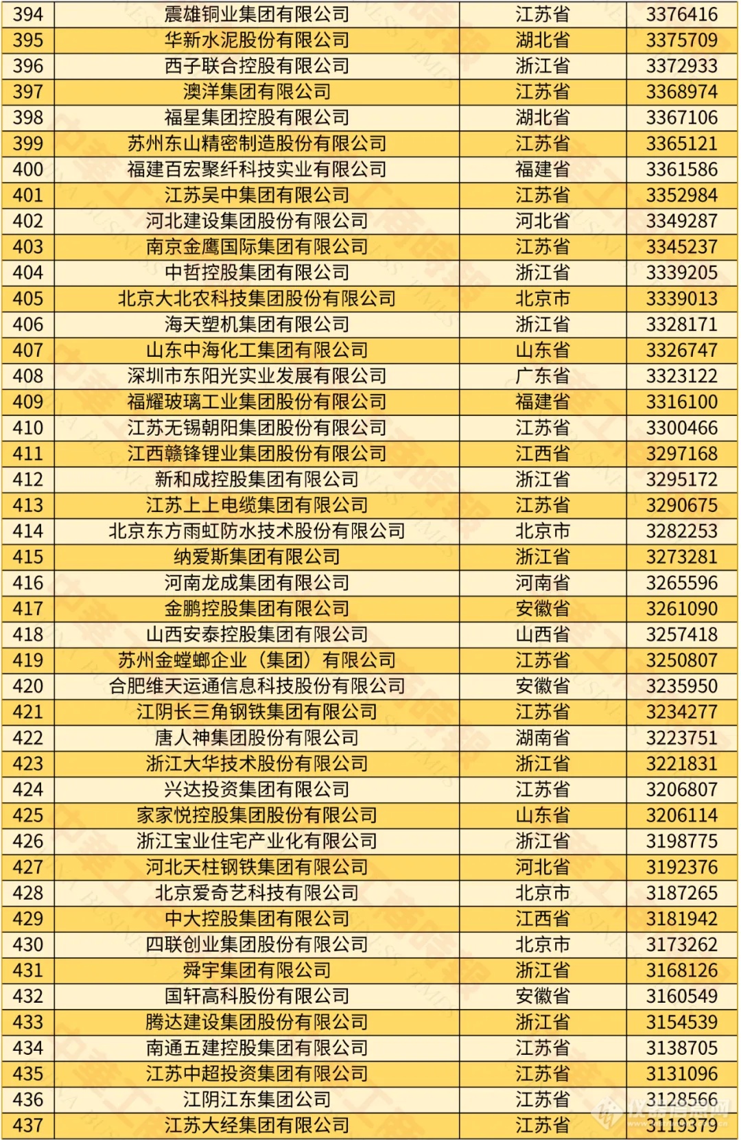 迈瑞、舜宇在榜！2024中国民营企业500强榜单出炉 