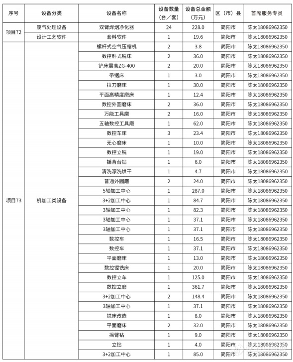 @仪器企业，388亿元设备更新需求“大单”请接收