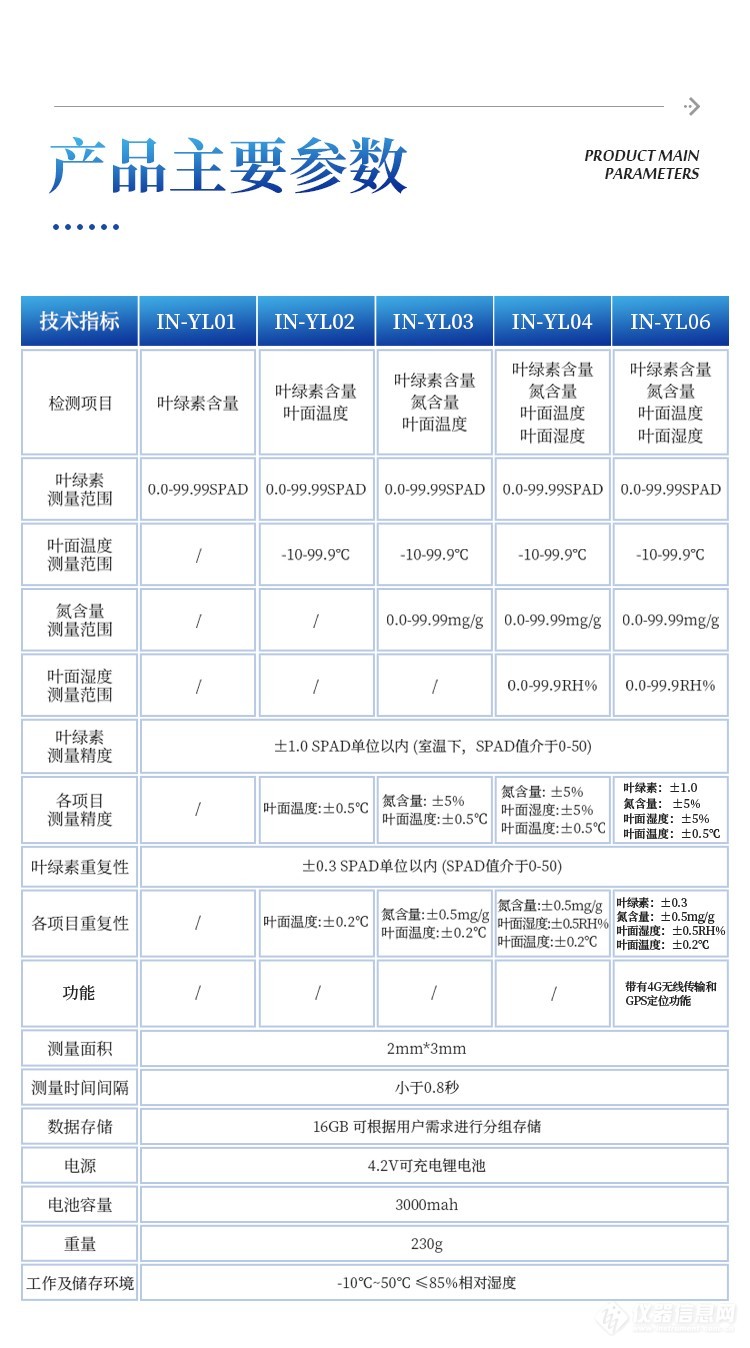 叶绿素测量仪测量结果解读指导