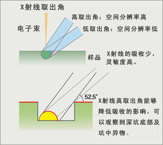 广西科学仪器