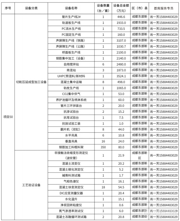 @仪器企业，388亿元设备更新需求“大单”请接收