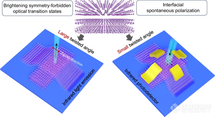 黑磷的全新维度：探索中红外光电子学新机遇！