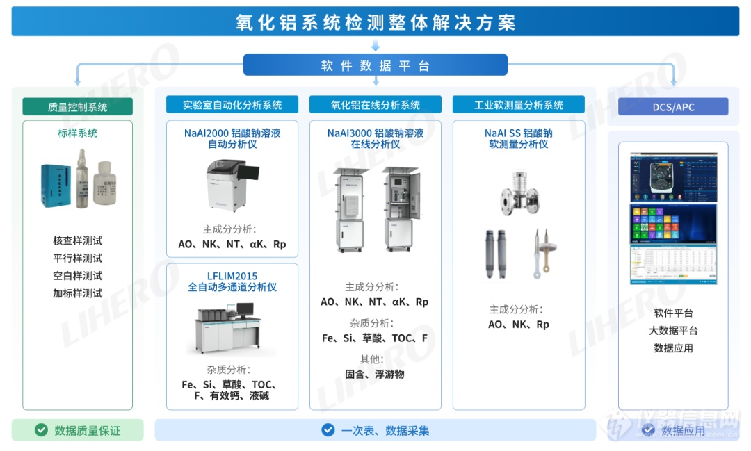 力合科技推出《氧化铝工业成分检测整体解决方案》