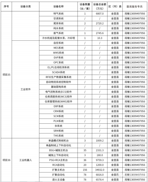 @仪器企业，388亿元设备更新需求“大单”请接收