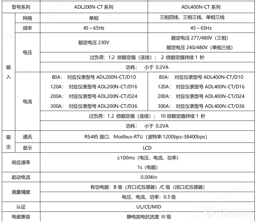 汽车充电站储能用表