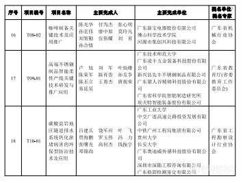 2023年度广东省科学技术奖揭晓，定量合成生物学获自然科学奖一等奖