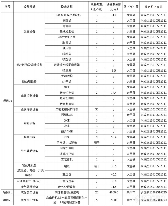 @仪器企业，388亿元设备更新需求“大单”请接收