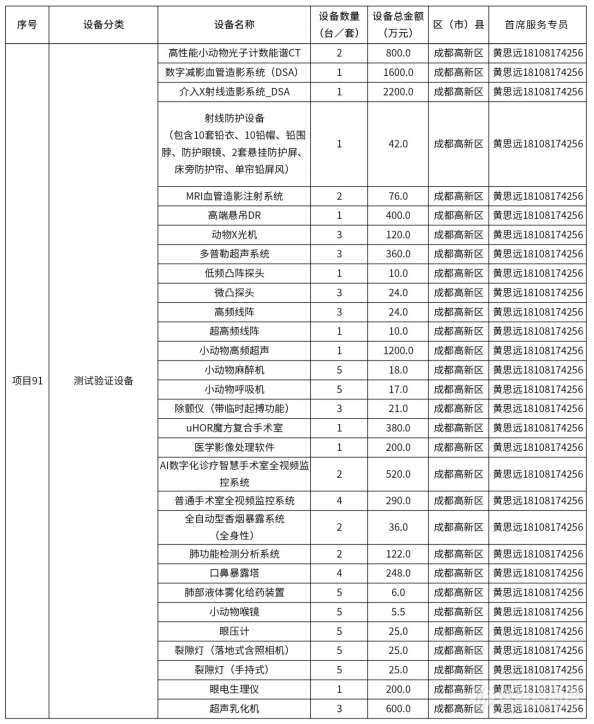 @仪器企业，388亿元设备更新需求“大单”请接收