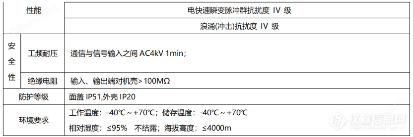 汽车充电站储能用表