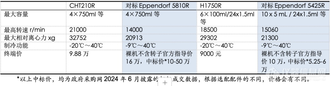 内卷之下，国产离心机企业如何破局？