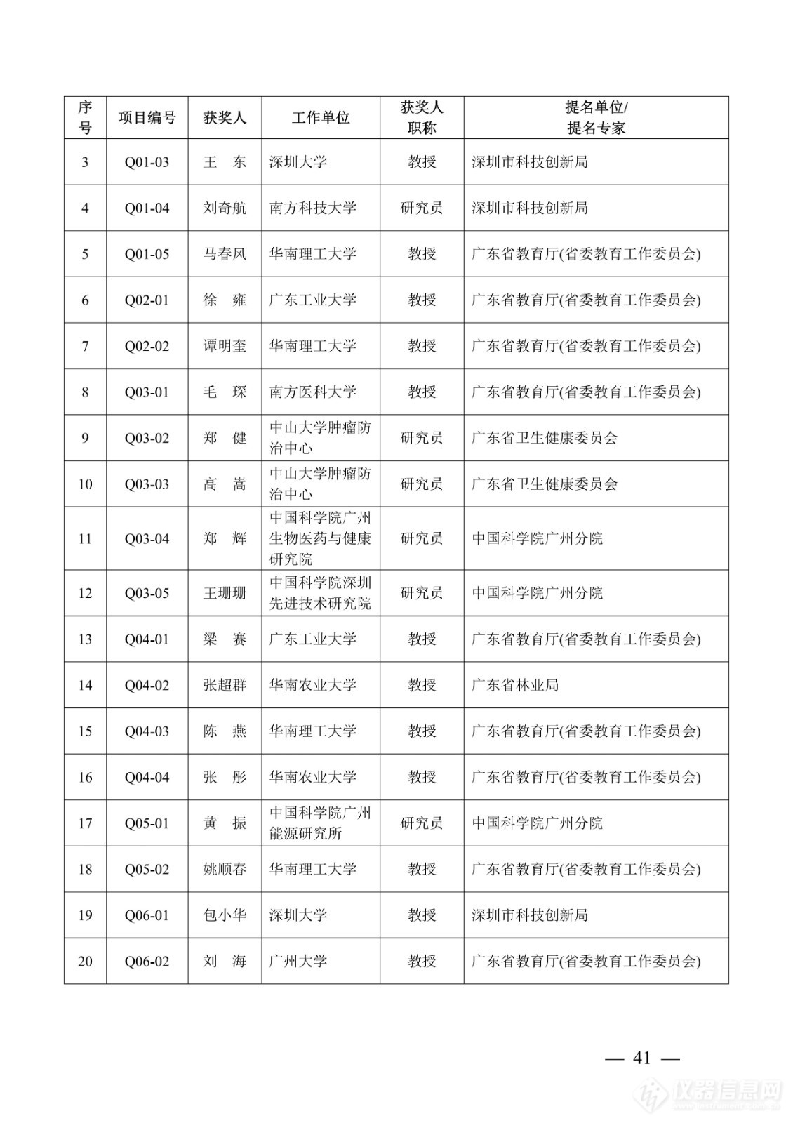 218项！2023年度广东省科学技术奖获奖名单公布