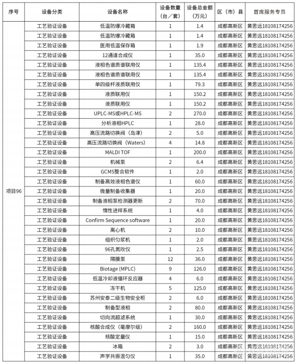 @仪器企业，388亿元设备更新需求“大单”请接收