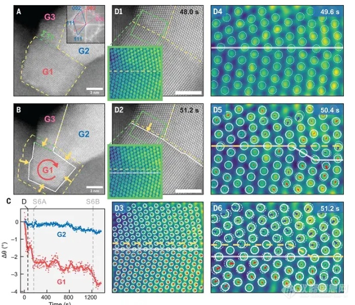 原位STEM观察晶粒旋转新视角！