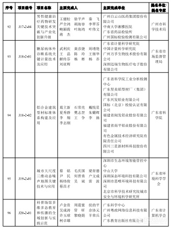 2023年度广东省科学技术奖揭晓，定量合成生物学获自然科学奖一等奖