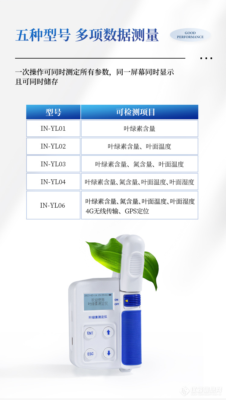 叶绿素测量仪测量结果解读指导