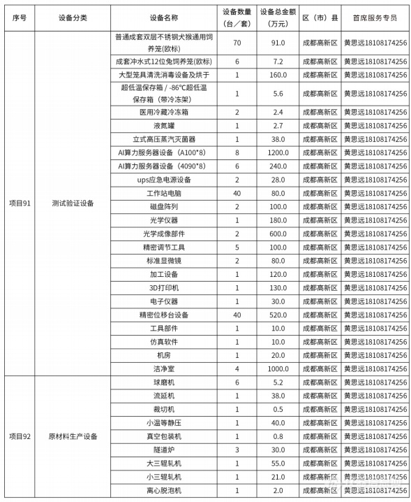 @仪器企业，388亿元设备更新需求“大单”请接收